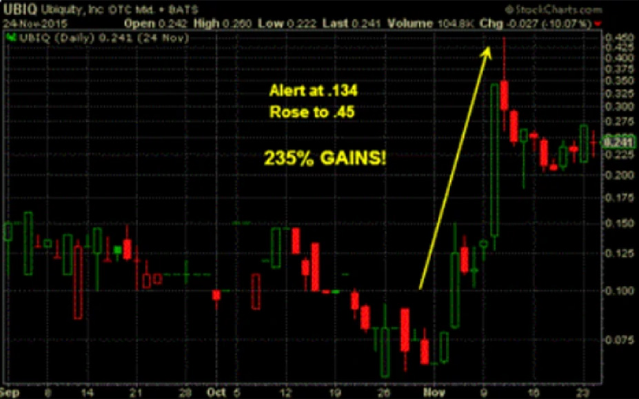 Historical performance example - for educational purposes only